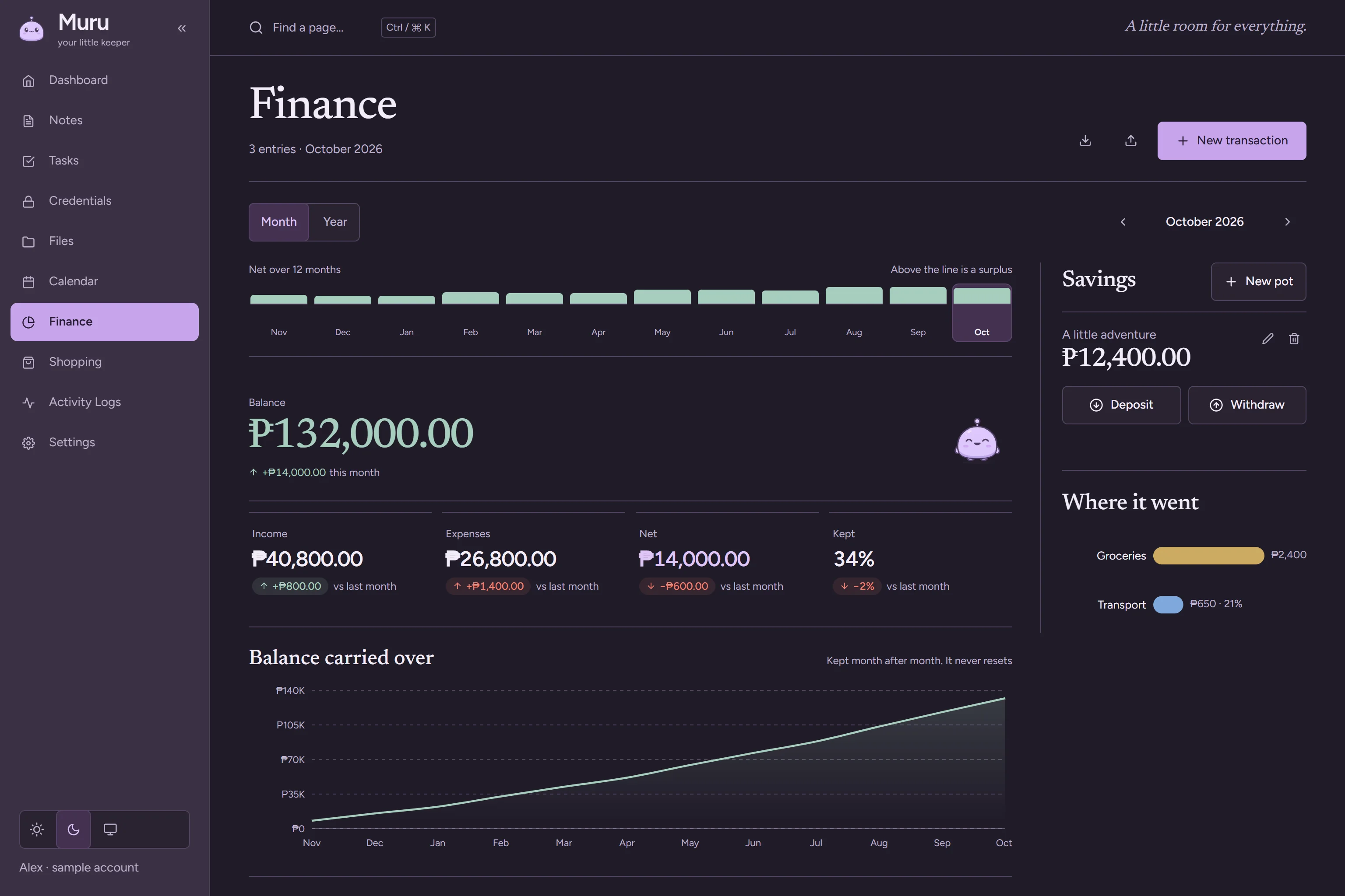 The Finance page with the carried-over balance and the month's income, expenses and net.