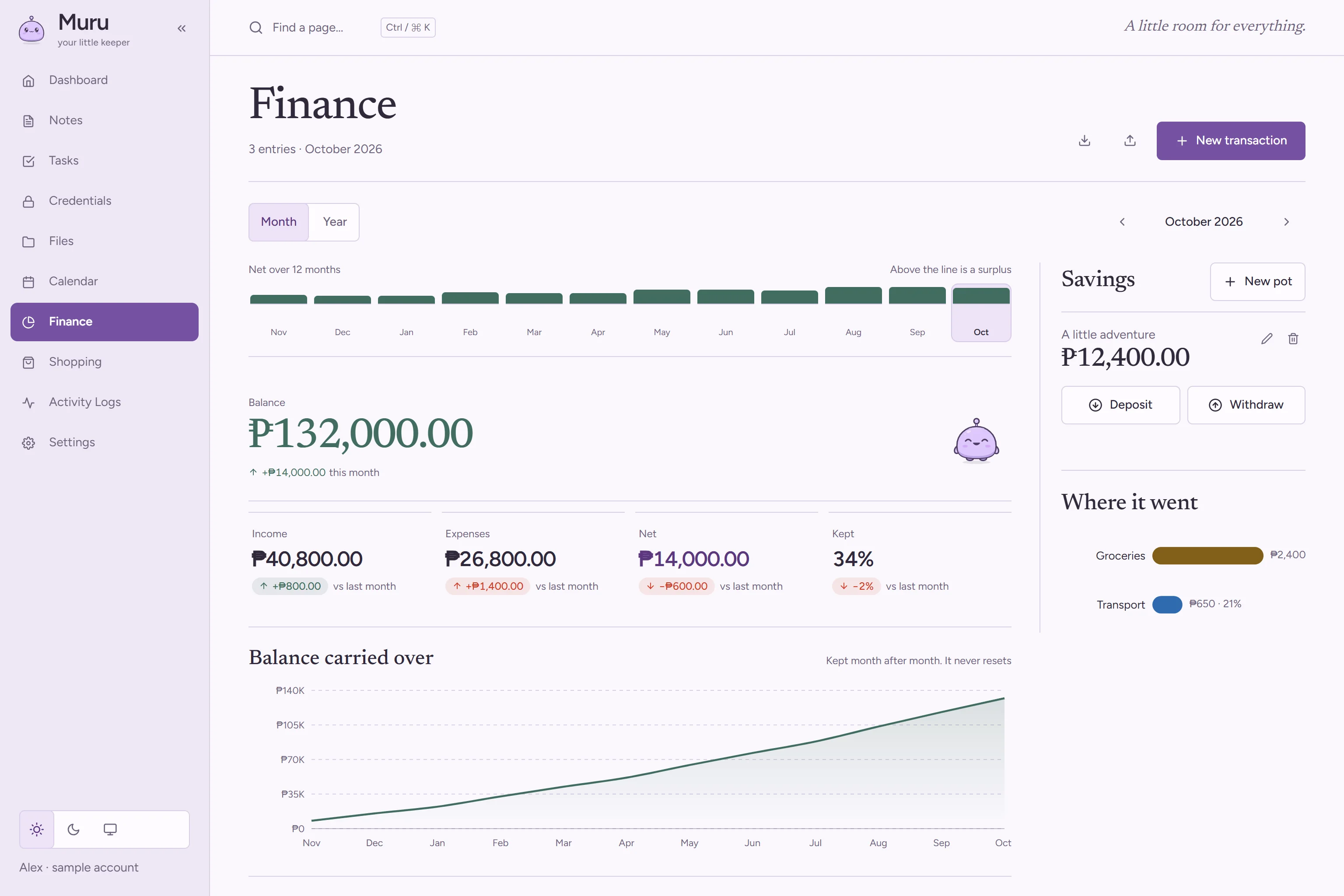 The Finance page with the carried-over balance and the month's income, expenses and net.